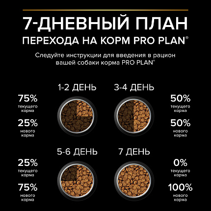 Сухой корм Pro Plan Large Robust для взрослых собак крупных пород, с лососем 18 кг
